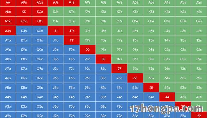 现在有许多工具可以帮助我们进行范围分析